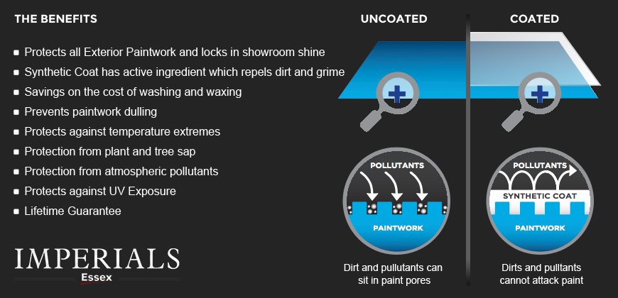 Paint Protection